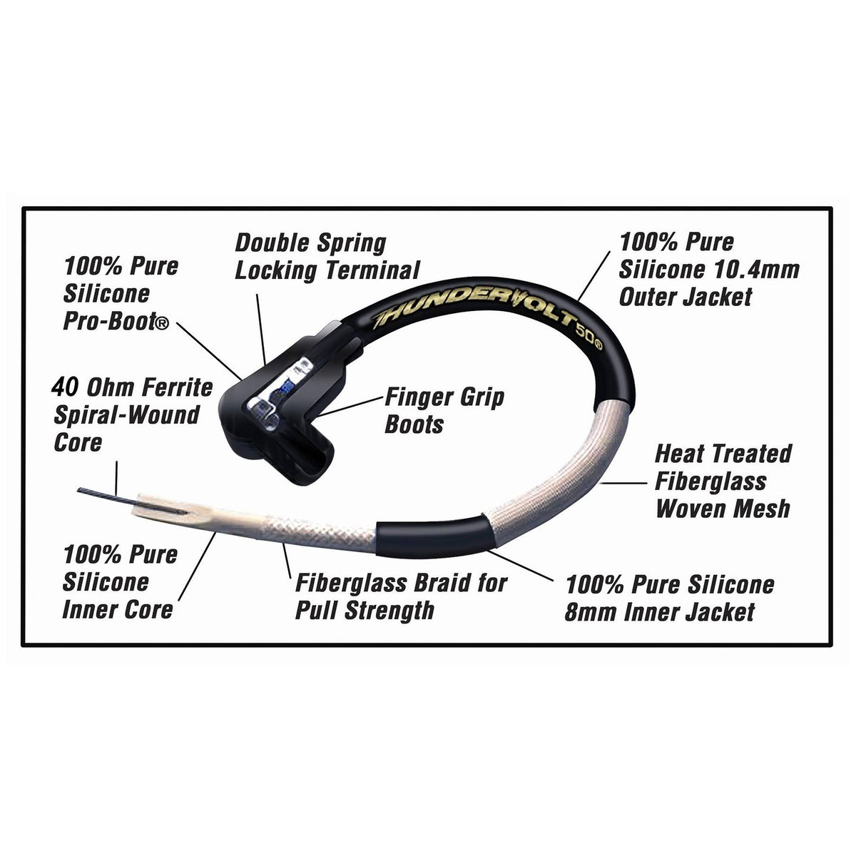 10.4mm Ignition Wire Set F54215