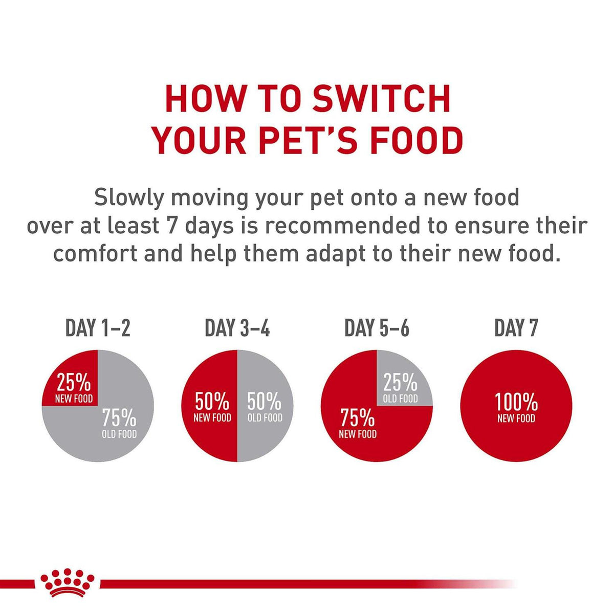 Dry Dog Food H52535