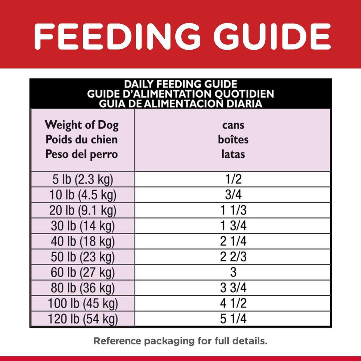Adult 7+ Beef & Barley Dog Food T448