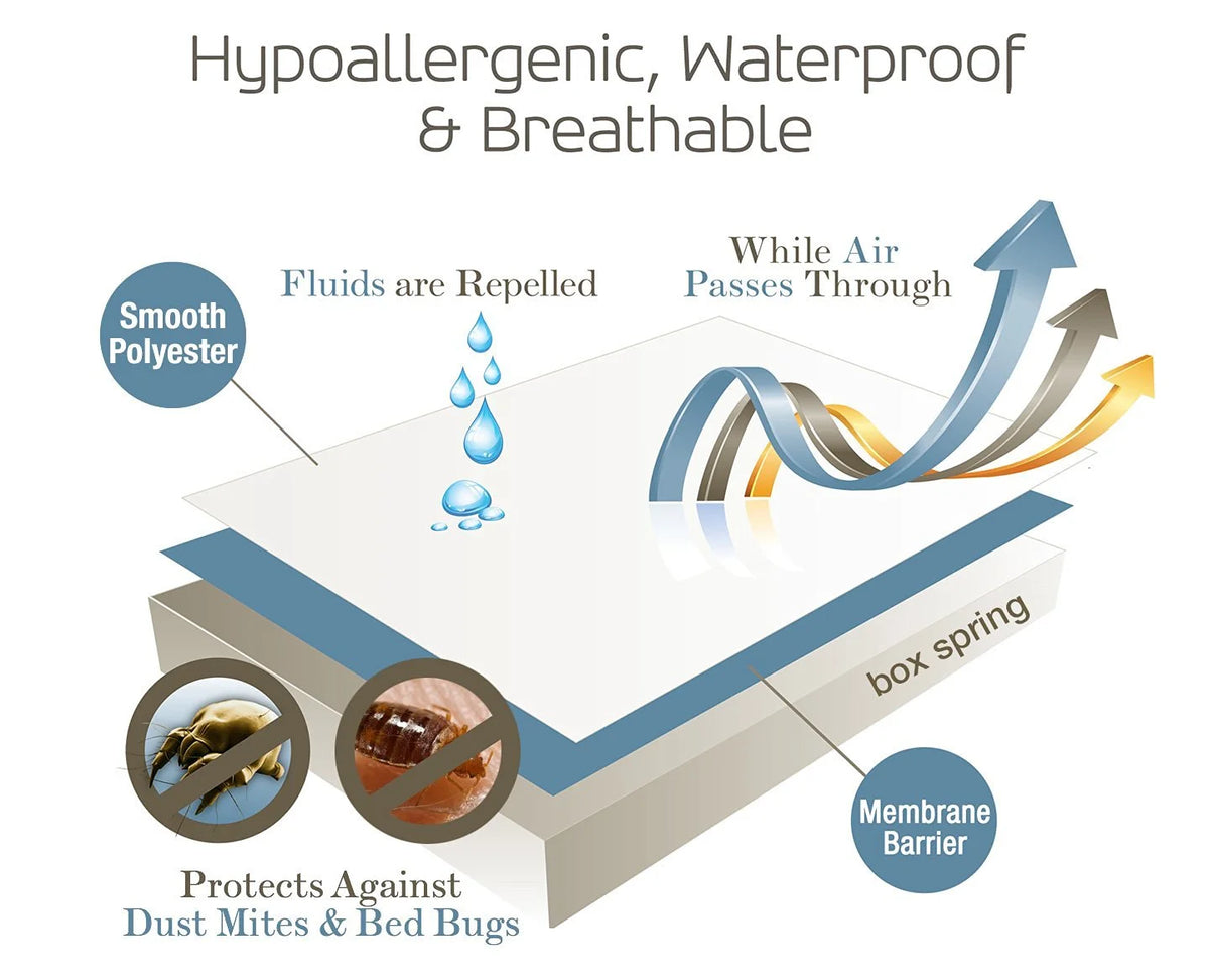Full Waterproof Hypoallergenic Box Spring Encasement Y11036