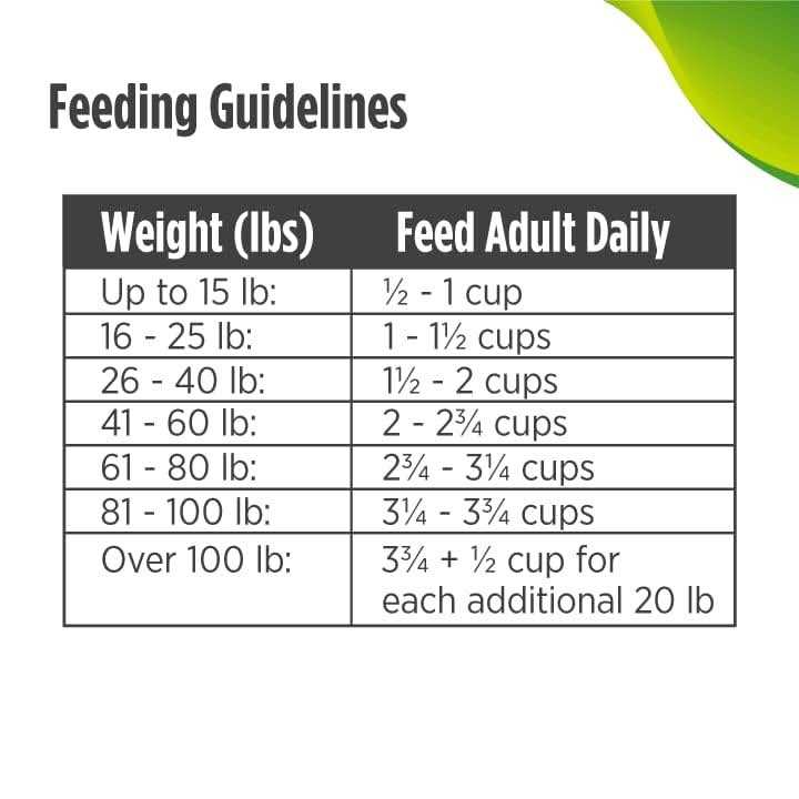 Grain-Free Trout & Sweet Potato Dry Dog Food N600580