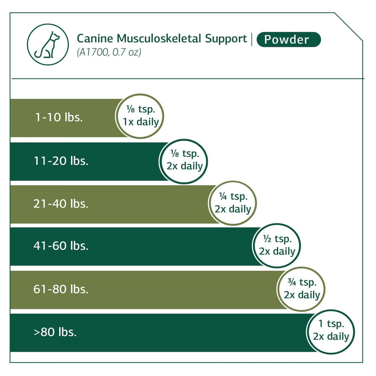 Musculoskeletal Support K732877