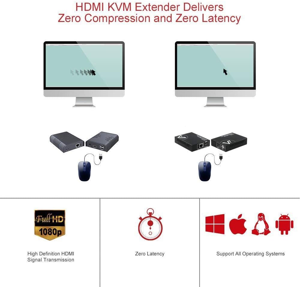 HDMI USB Extender, 1080P 60Hz Over Cat6 up to 80m, 2-Port USB2.0, PoE S320