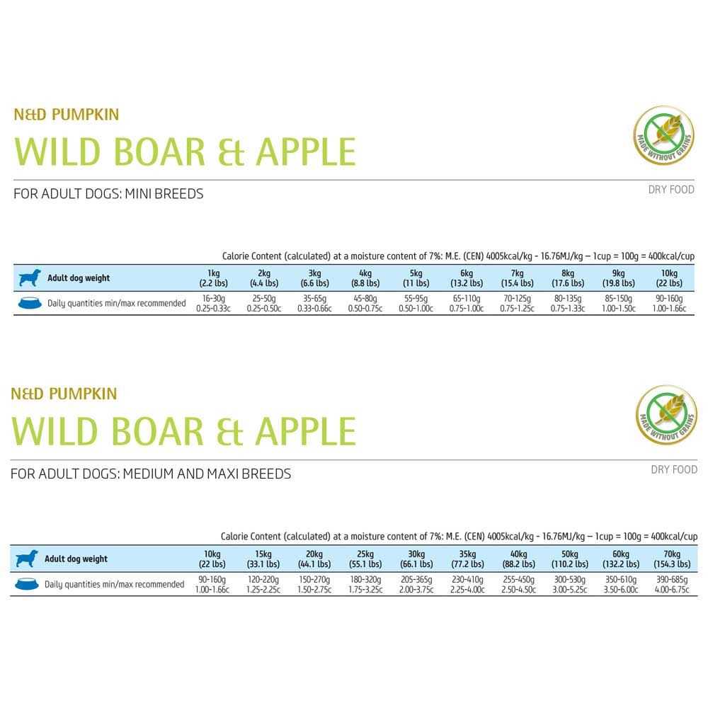 Pumpkin Boar & Apple Adult Dog Dry Food U868