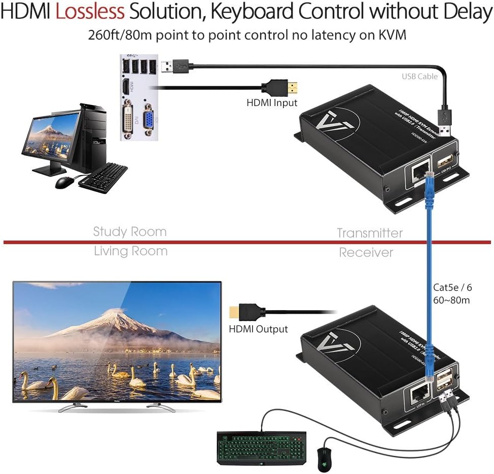 HDMI USB Extender, 1080P 60Hz Over Cat6 up to 80m, 2-Port USB2.0, PoE S320