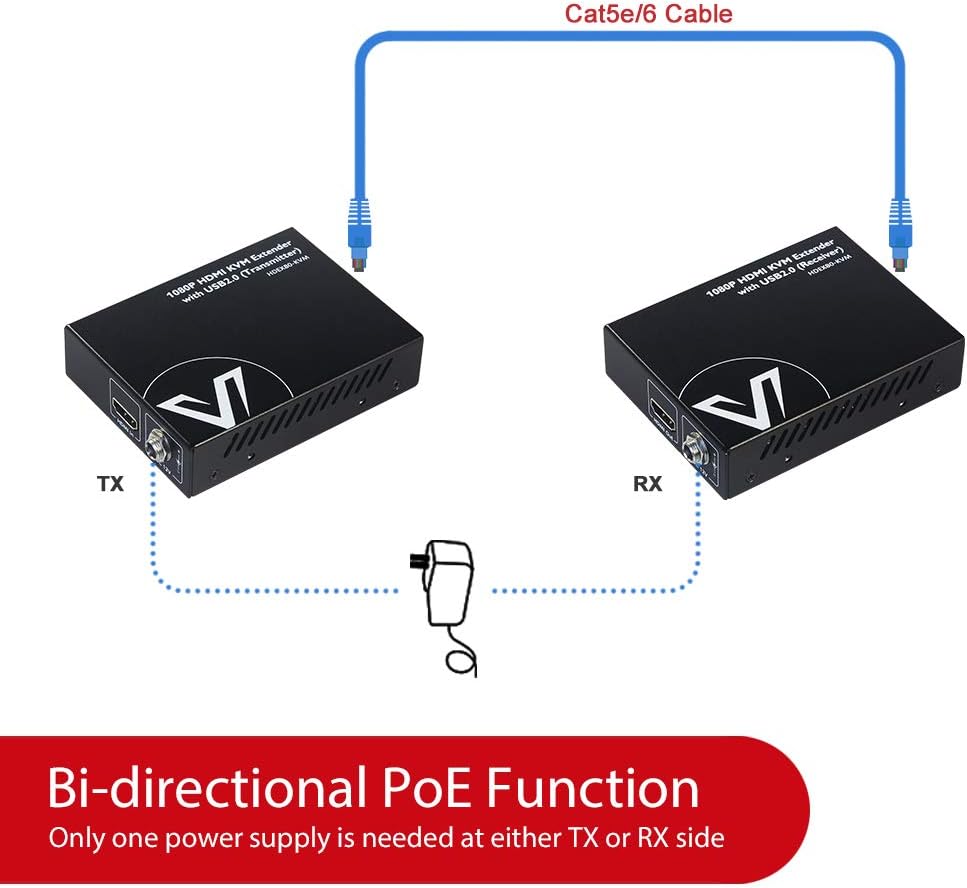 HDMI USB Extender, 1080P 60Hz Over Cat6 up to 80m, 2-Port USB2.0, PoE S320