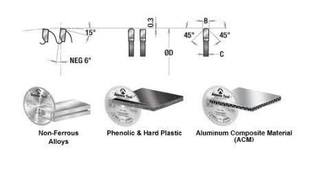 Carbide Tipped Aluminum and Non-Ferrous Metals 8x22 D 48T TCG A567905