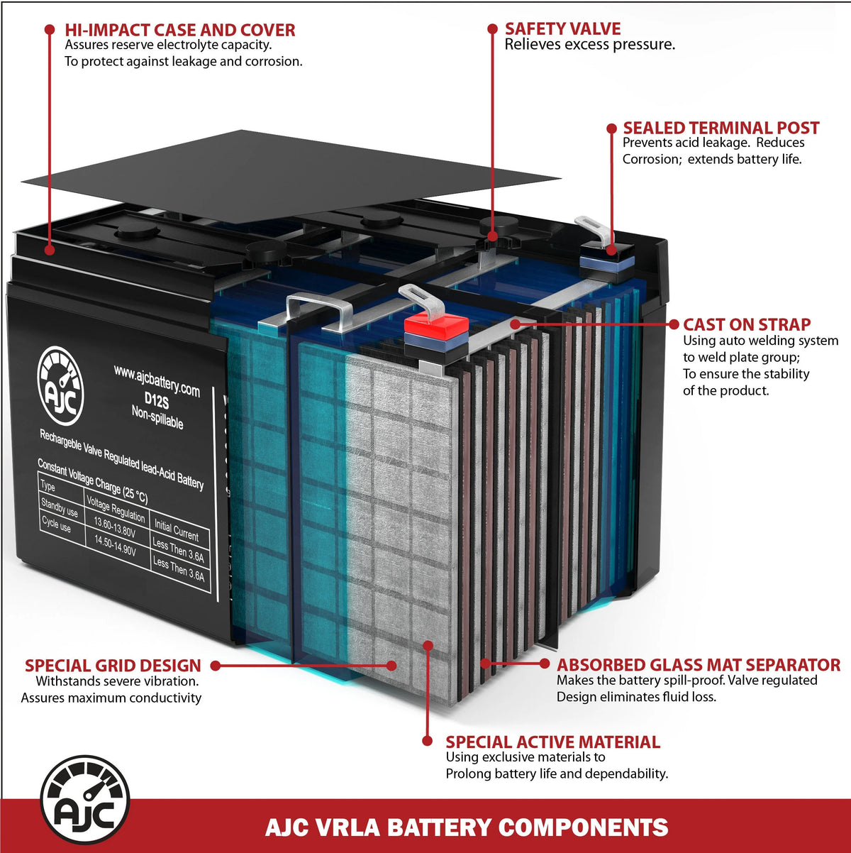 12V 10Ah Sealed Lead Acid Battery Z872