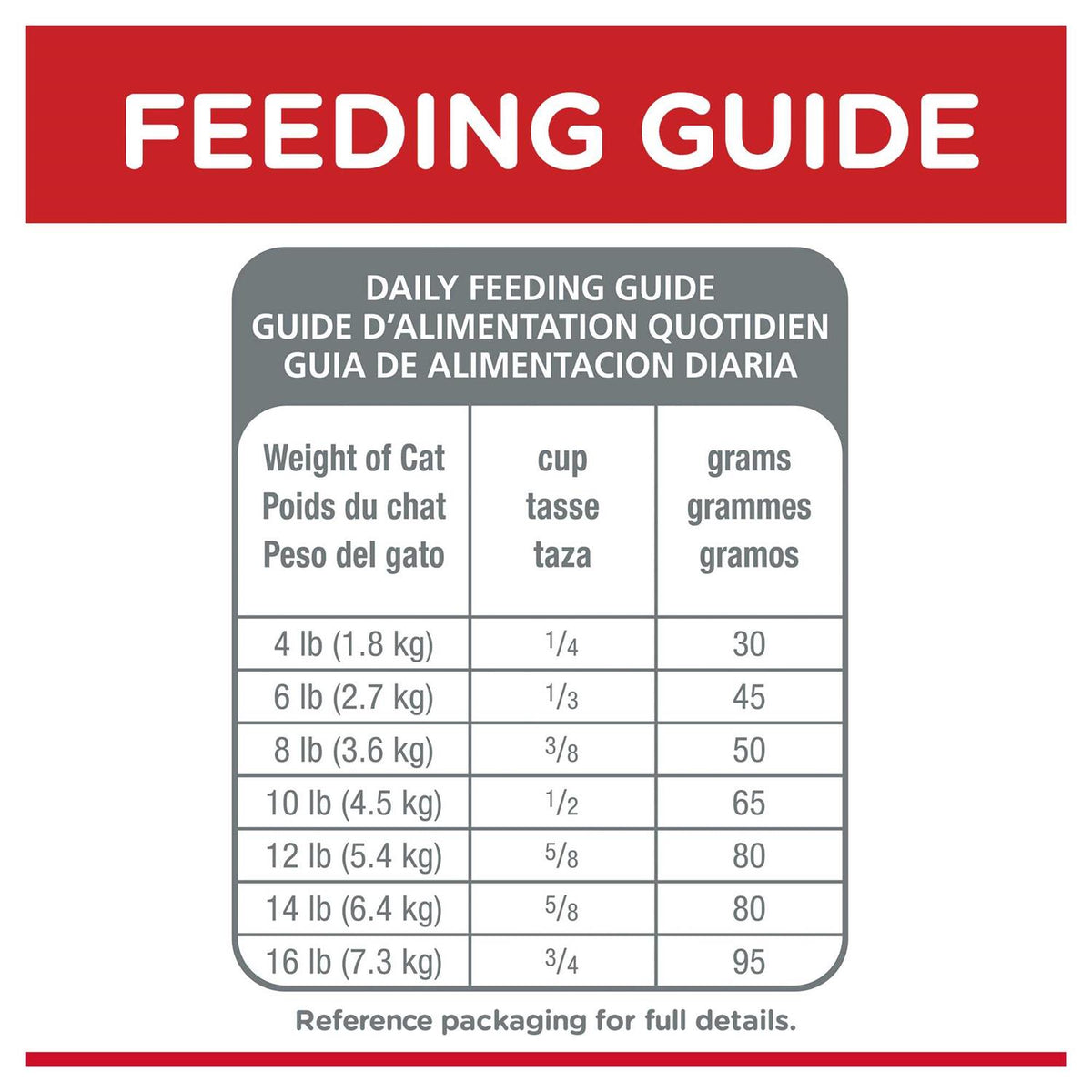 Sensitive Stomach and Skin Dry Cat Food C3975